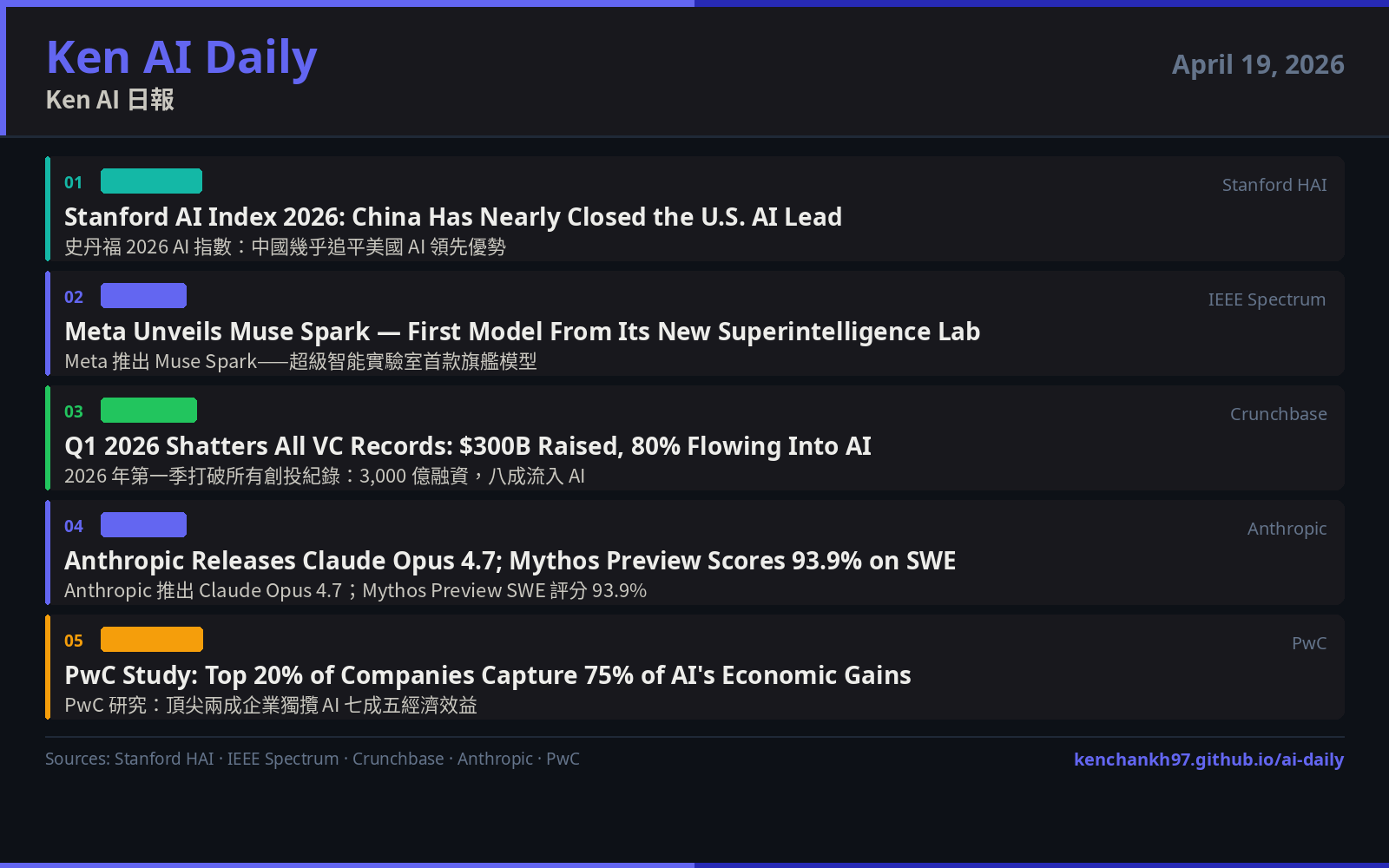 Ken AI Daily — April 19, 2026