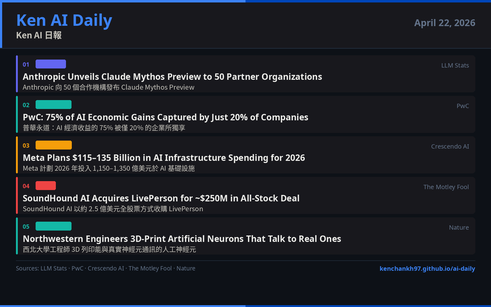 Ken AI Daily — April 22, 2026