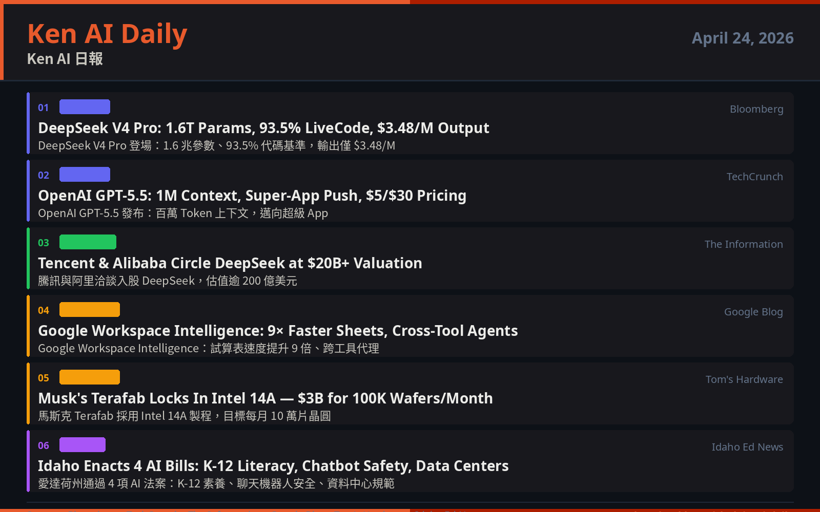 Ken AI Daily — April 24, 2026