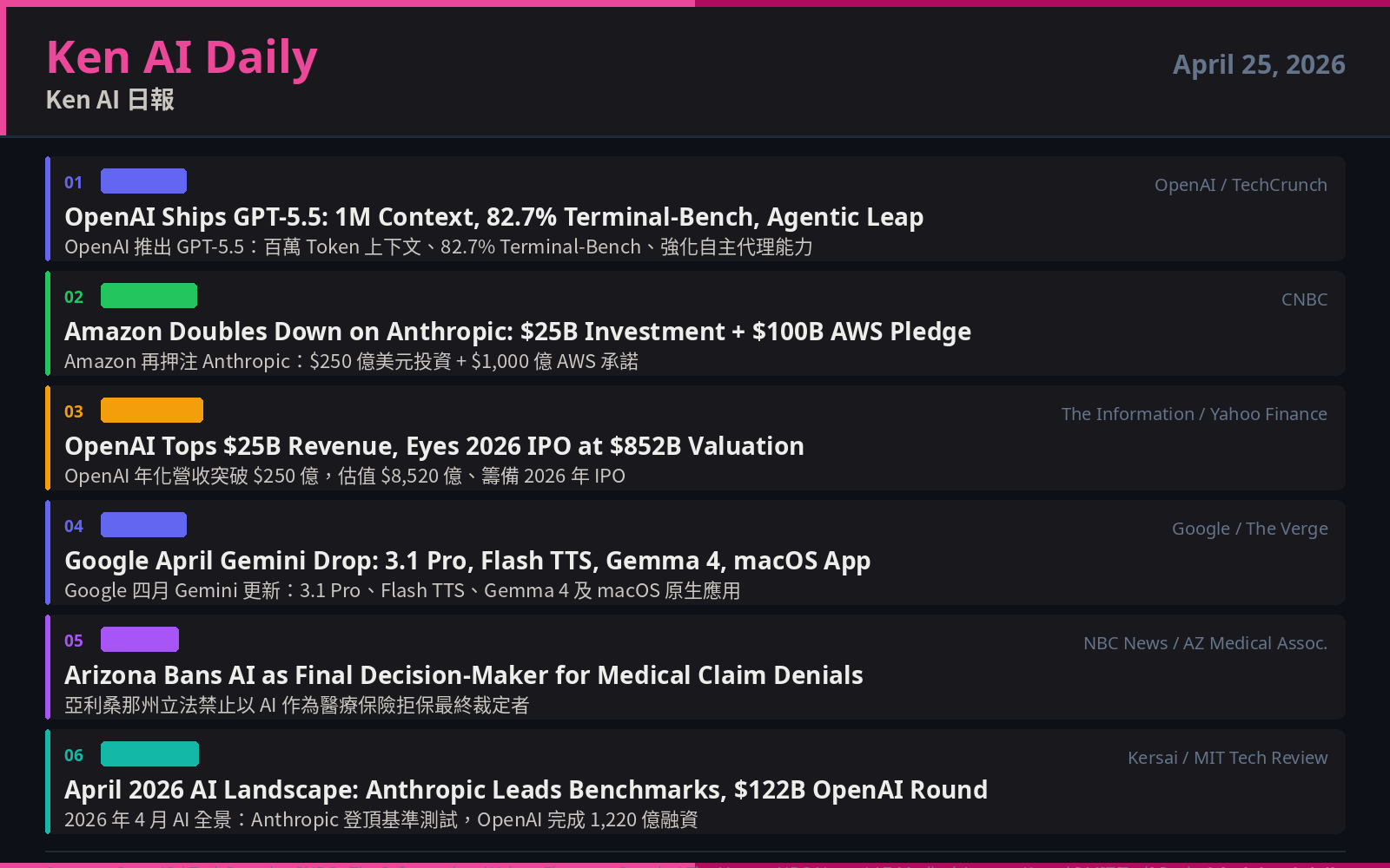 Ken AI Daily — April 25, 2026