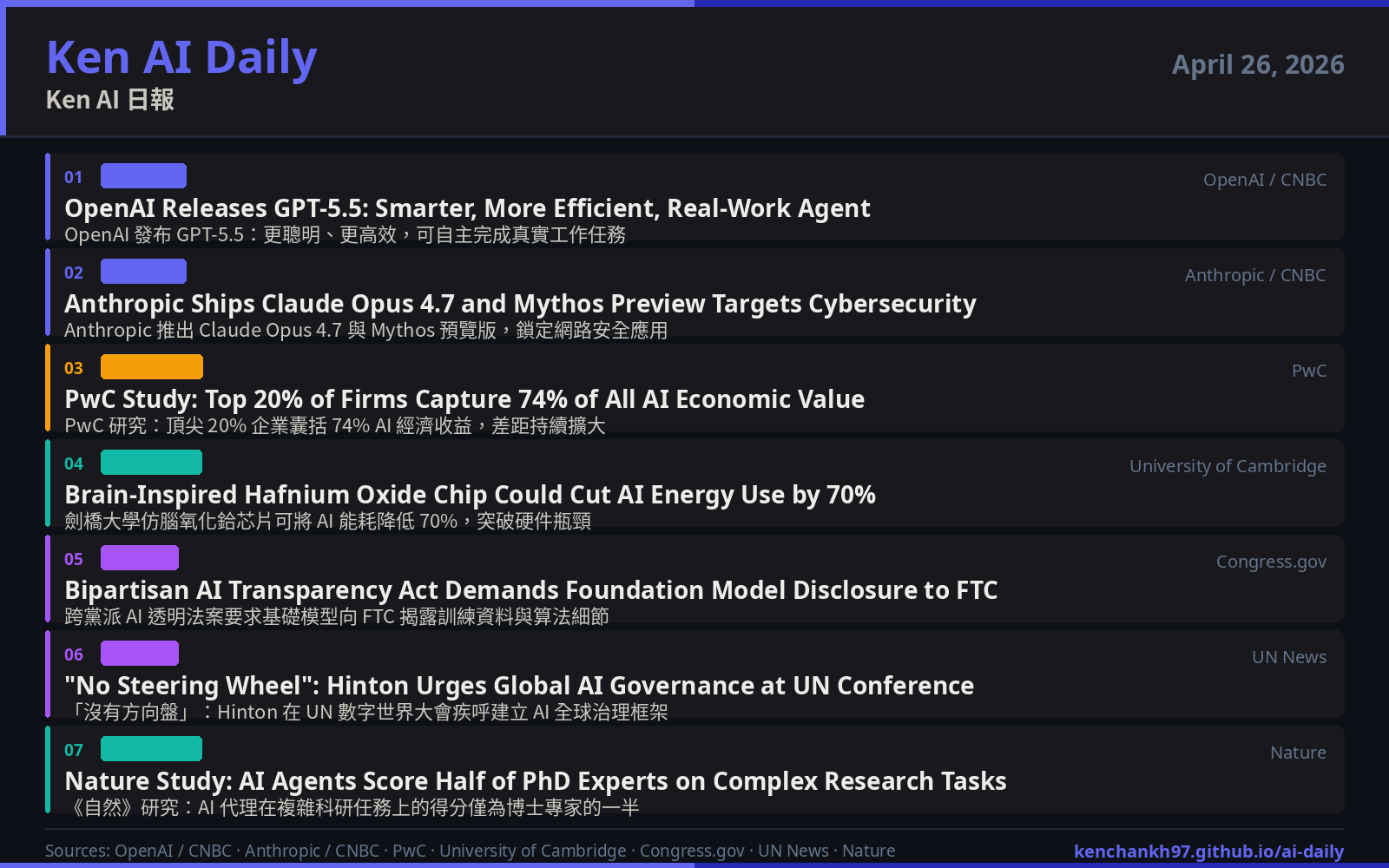 Ken AI Daily — April 26, 2026