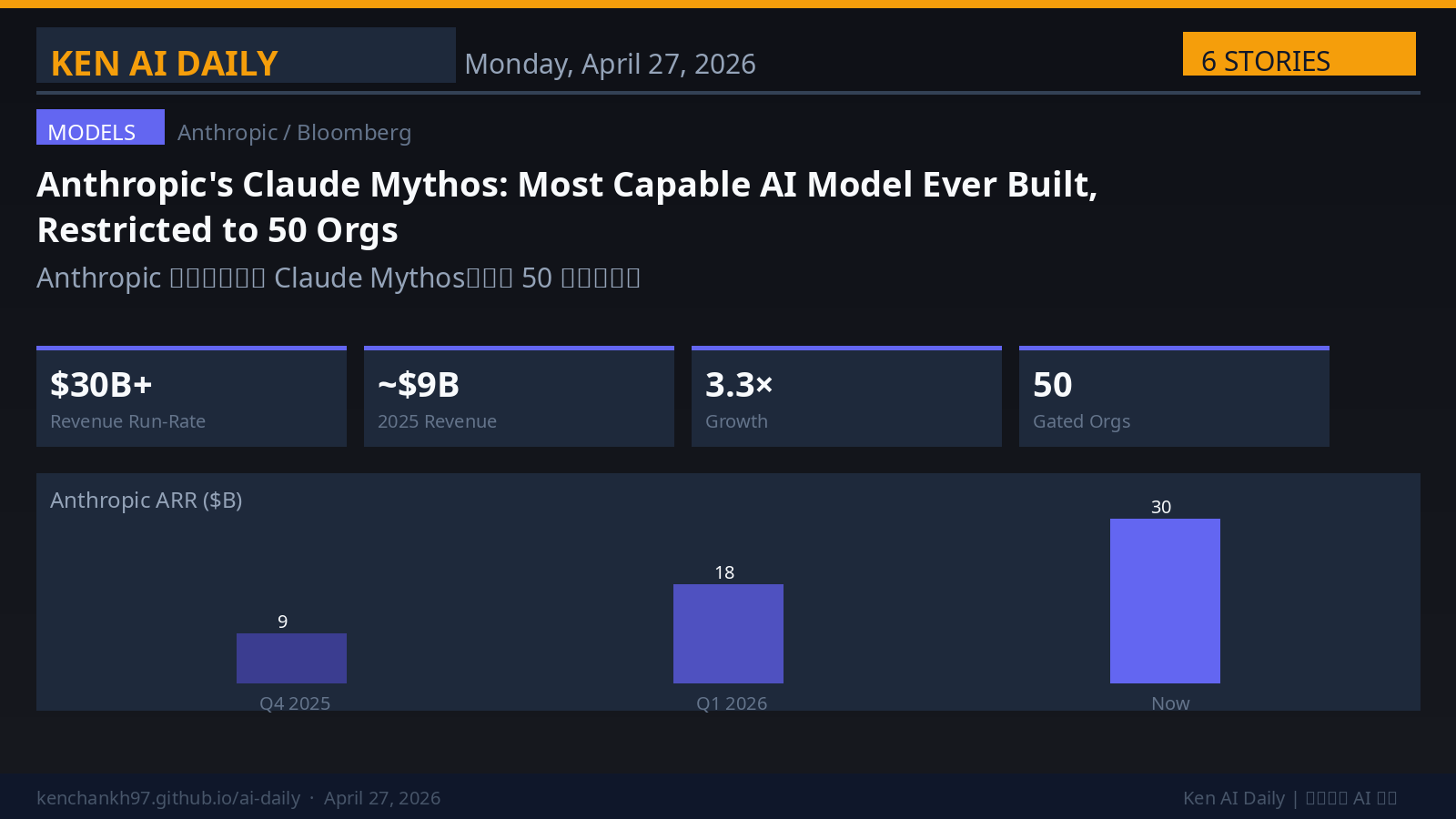 Ken AI Daily April 27, 2026