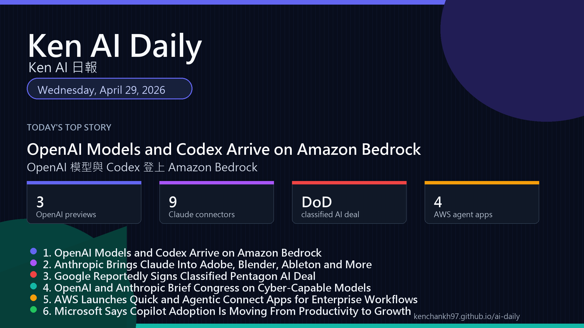 Ken AI Daily April 29, 2026